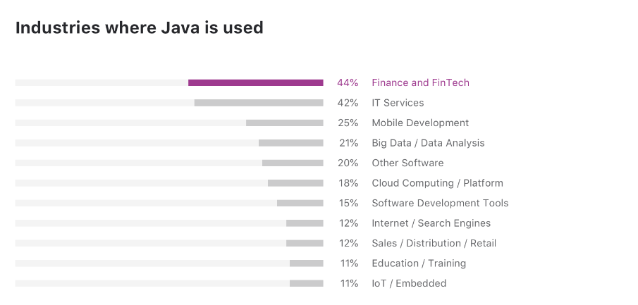 Have you ever seen an architect resume with an annual salary of 120W?  How can java programmers achieve this?