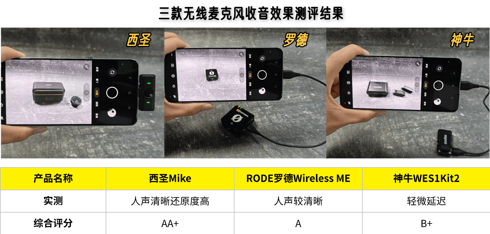 罗德和神牛、西圣无线麦克风哪个好用？罗德、西圣多方位实测对比