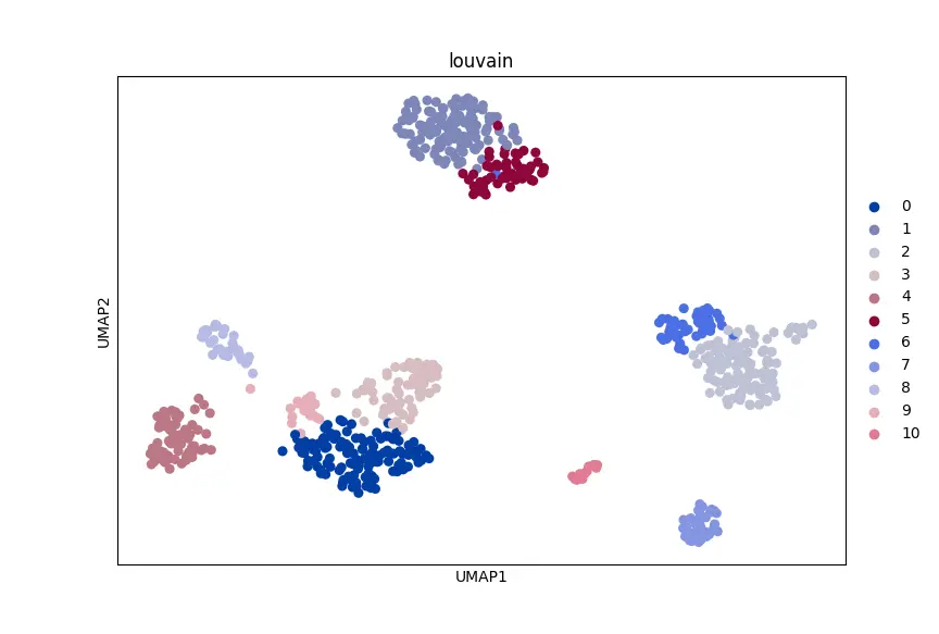 scanpy<span style='color:red;'>的</span>UMAP<span style='color:red;'>可</span><span style='color:red;'>视</span><span style='color:red;'>化</span><span style='color:red;'>优化</span>