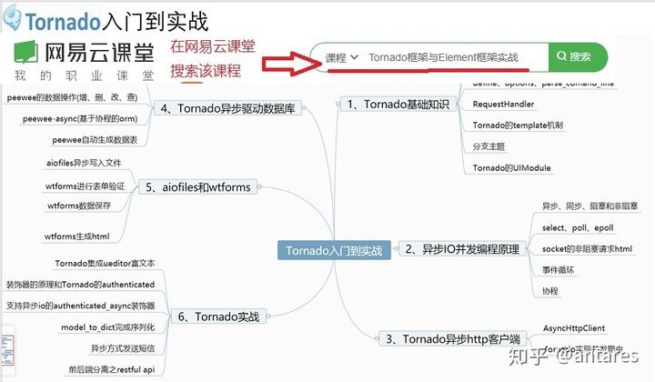 tornado post第3方_Python：Tornado 第二章：实战演练：开发Tornado网站：第八节：用户身份认证...