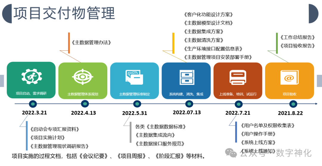 主数据的前世今生与治理方法论（附PPT | 某集团公司主数据项目案例与方法论）