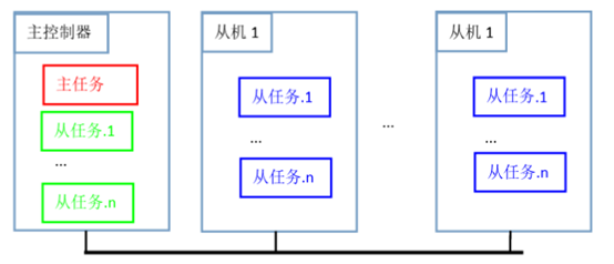 Stm32F103R6之串口