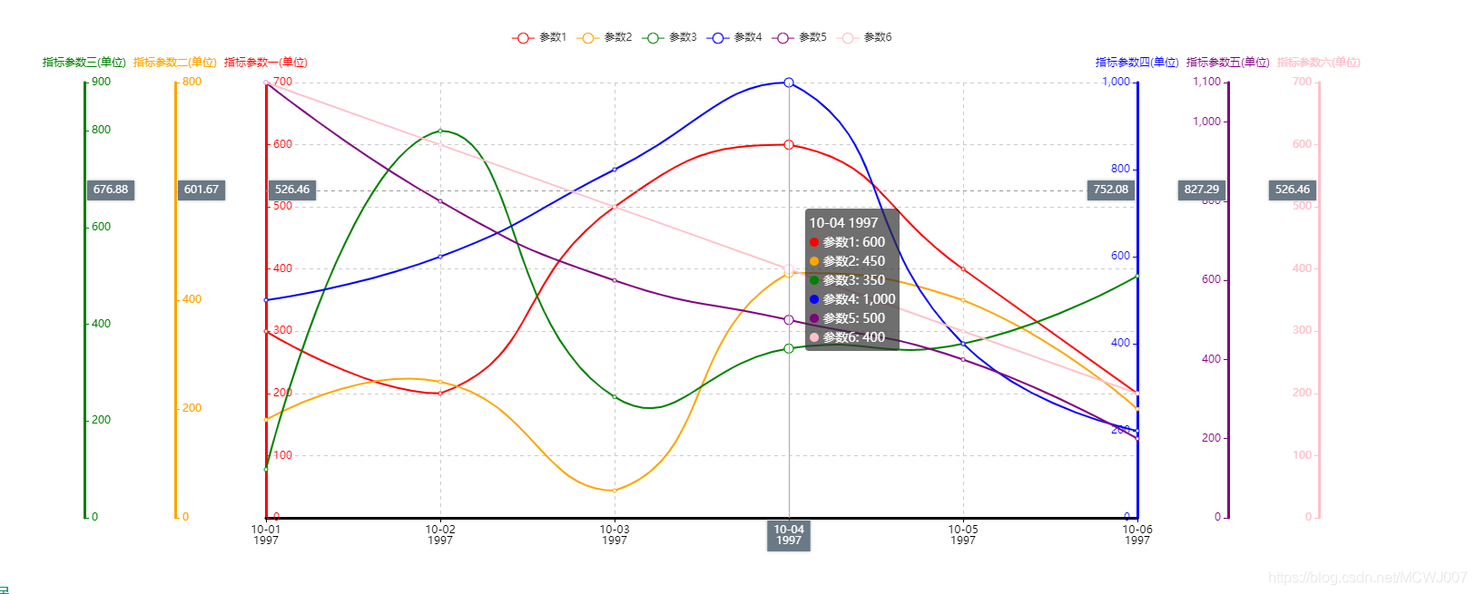 <span style='color:red;'>echarts</span><span style='color:red;'>学习</span>: 将<span style='color:red;'>y</span><span style='color:red;'>轴</span><span style='color:red;'>刻度</span>标签放置到轴线内侧