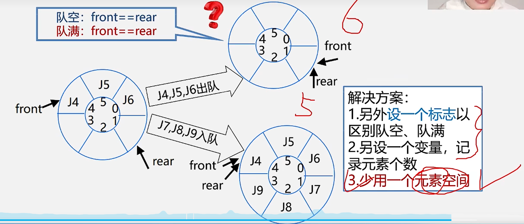 5.栈和队列