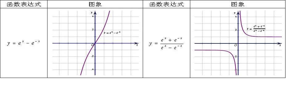 高中判断函数图像的题_【高中数学】利用函数表达式确认函数图像的这五大技巧,你都掌握了吗?...-CSDN博客