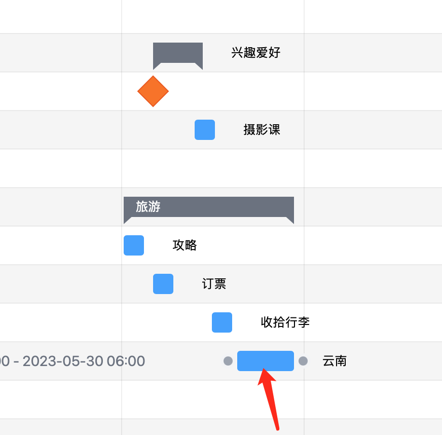 scrum看板视图切换时间线视图做项目管理