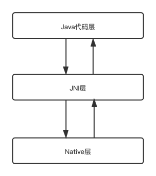 JNI技术解析