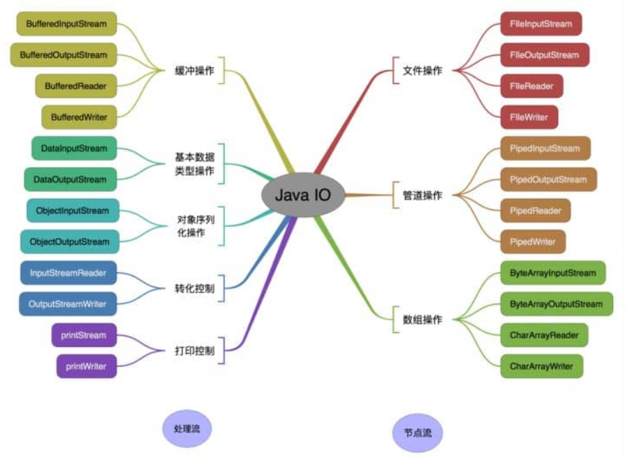 临时抱佛脚你得会吧，掌握这套Java面试题，轻松应对面试官，让您体验把完爆的感觉，重拾面试信心。直接反客为主。