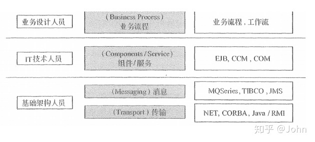 snmp 获得硬件信息_信息系统项目管理师（三）