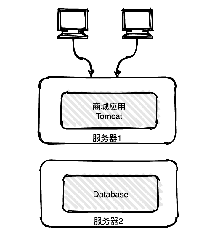 13张图解分布式系统服务注册与发现机制，给你整明白 