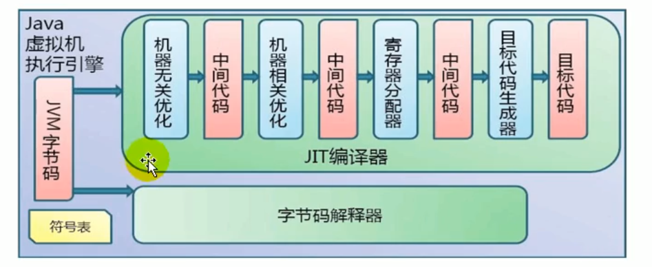 Java字节码的执行