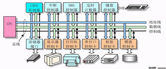 内存都是由半导体器件构成的 Linux后台开发必知的linux系统内存知识总结 刘兮mkq的博客 Csdn博客