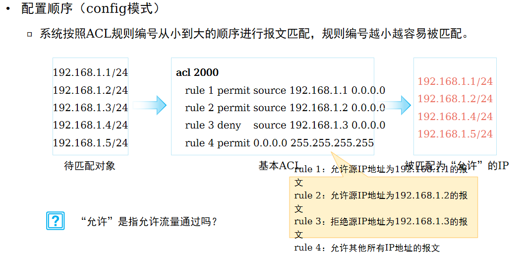 匹配顺序与结果