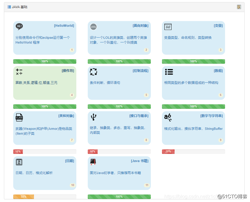 零基础应该怎么自学java?插图 零基础应该怎么自学java?插图