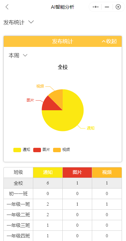 智慧校园平台源码：实现互联互通的校园管理一体化