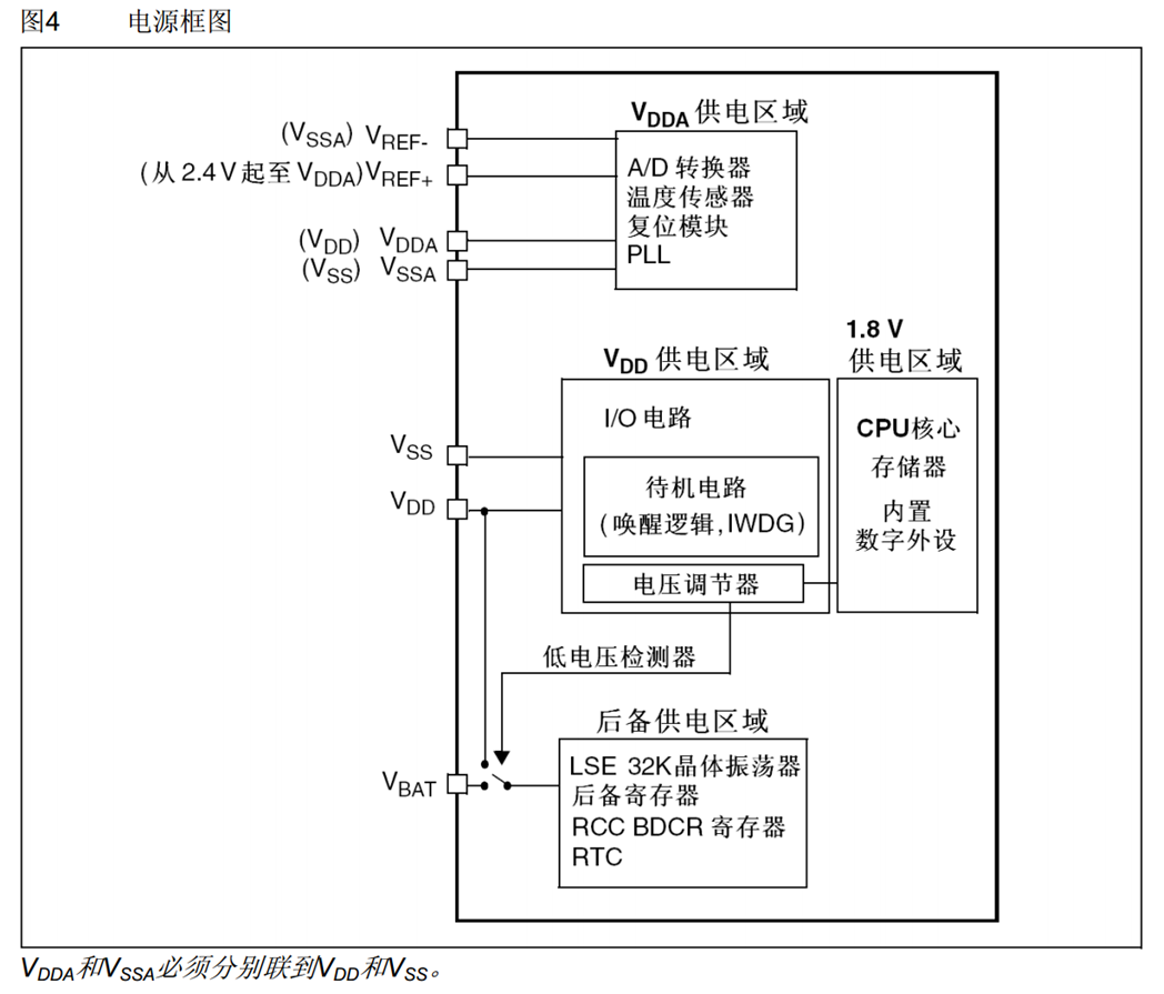 <span style='color:red;'>STM</span><span style='color:red;'>32</span>-<span style='color:red;'>PWR</span><span style='color:red;'>和</span>WDG看门狗