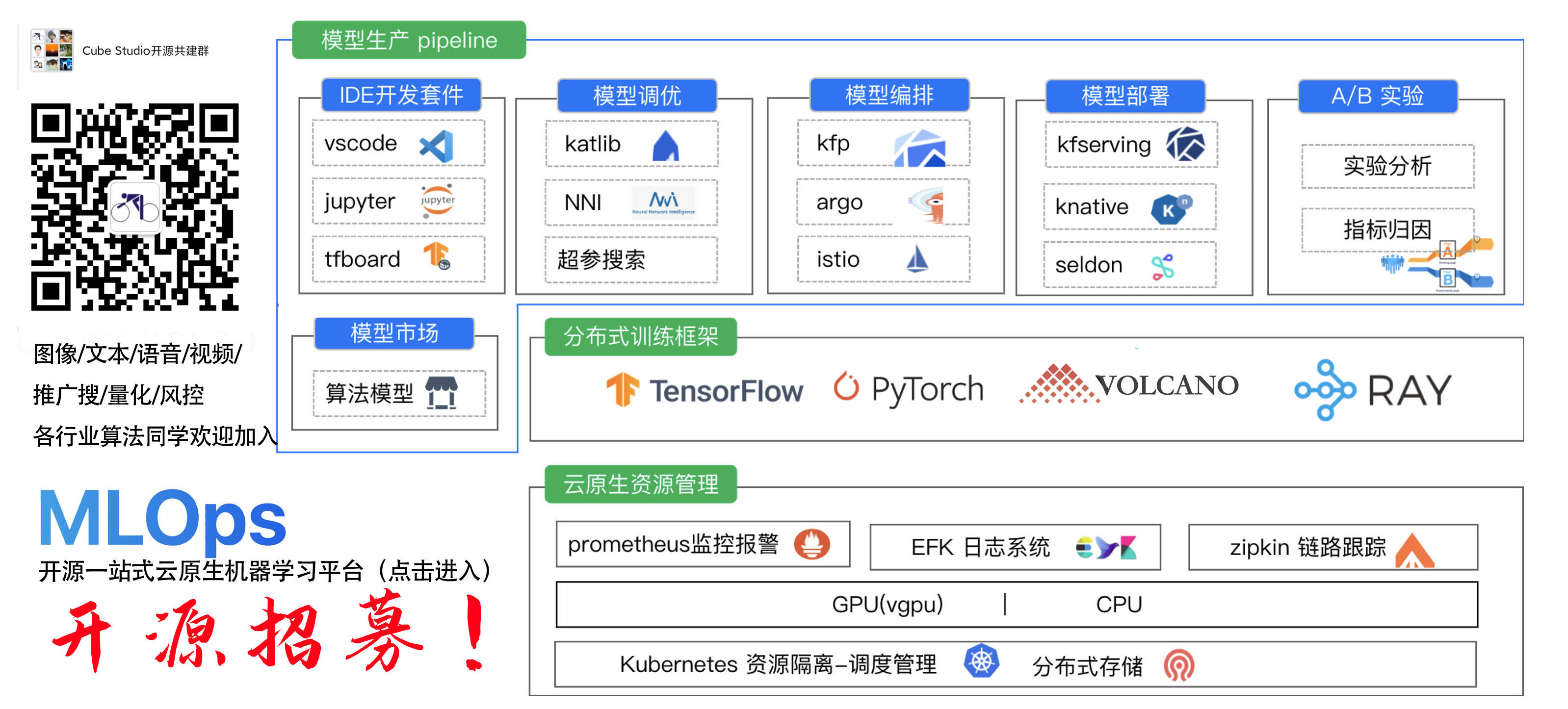 使用helm部署clickhouse