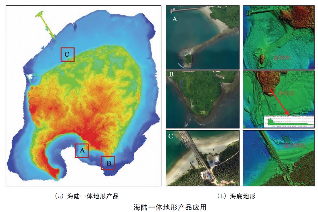 遥感测深方法综述（二）CZMIL 机载LiDAＲ 测深系统