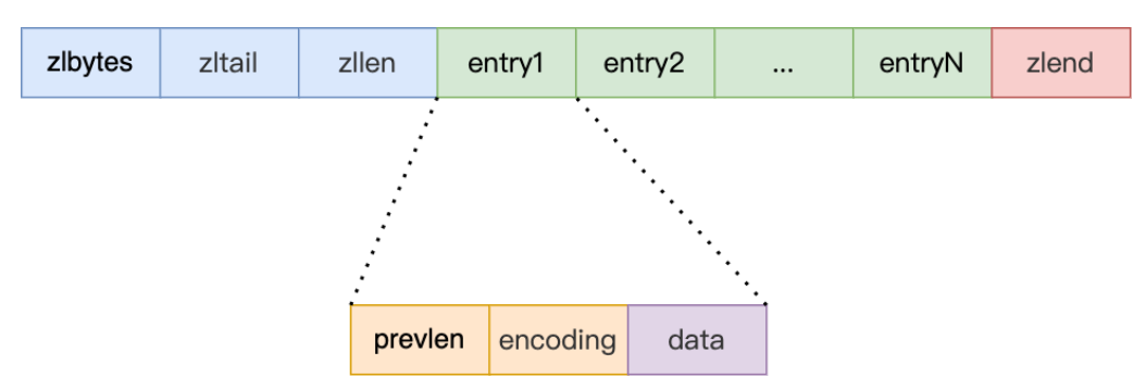 redis压缩列表.png