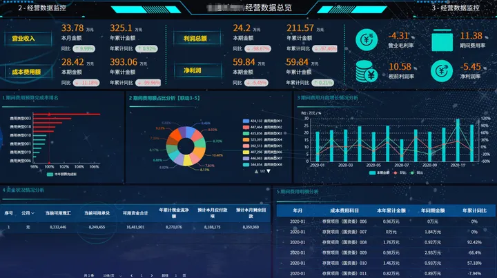 企业数字化管理中，数据治理到底怎么“治”