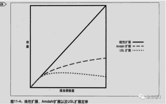 mysql必知必会_MySQL教程 (https://mushiming.com/)  第5张