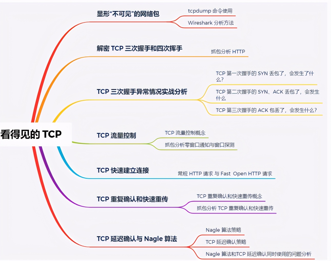 震撼！华为工程师又出神作，这份操作系统与网络，助你横扫BAT