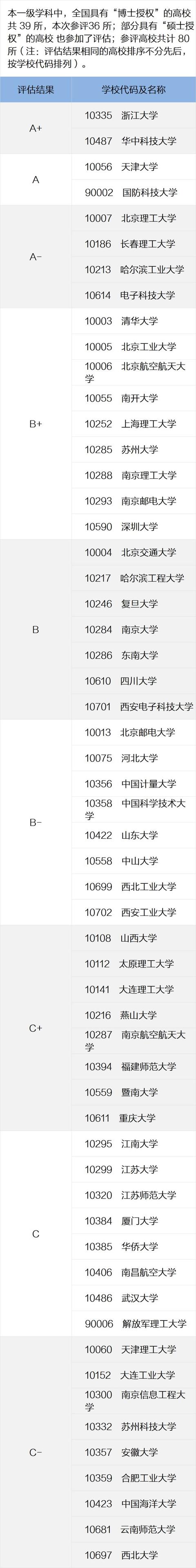 机器视觉 光学工程专业_学引之高校专业篇（一）：光学工程