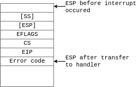 x86中断基础