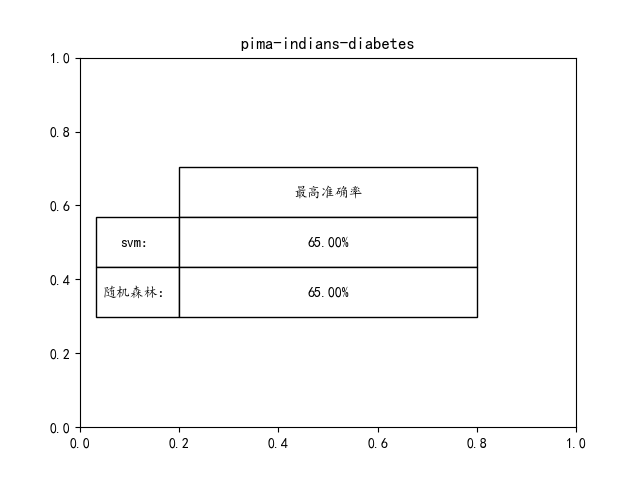 pima-indians-diabetes