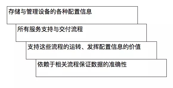 前聚美优品运维负责人谈CMDB前聚美优品运维负责人谈CMDB