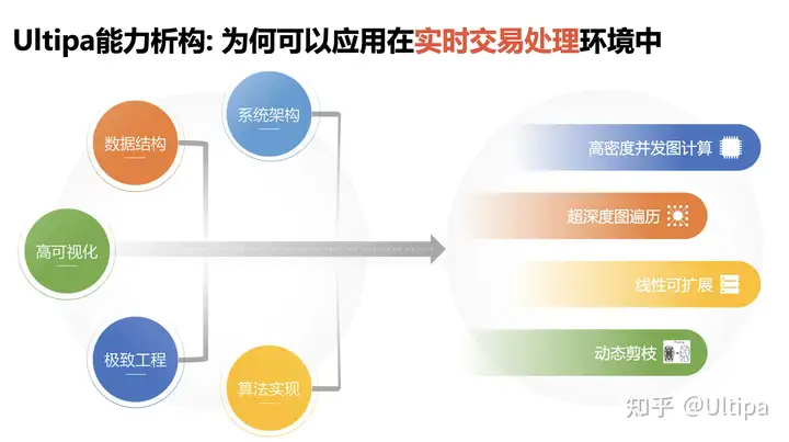 分布式存储和分布式计算两个哪个更适合作为工作深入方向发展?