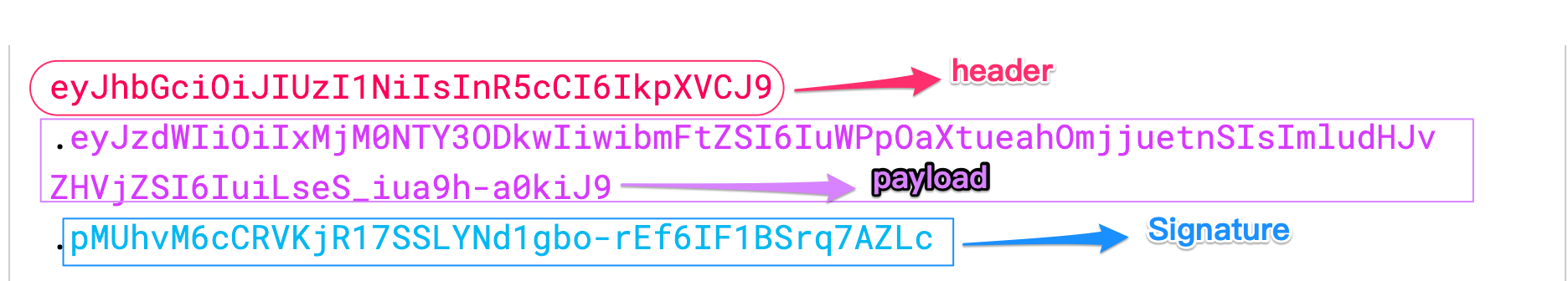 "JWT", the authentication login scheme you must know