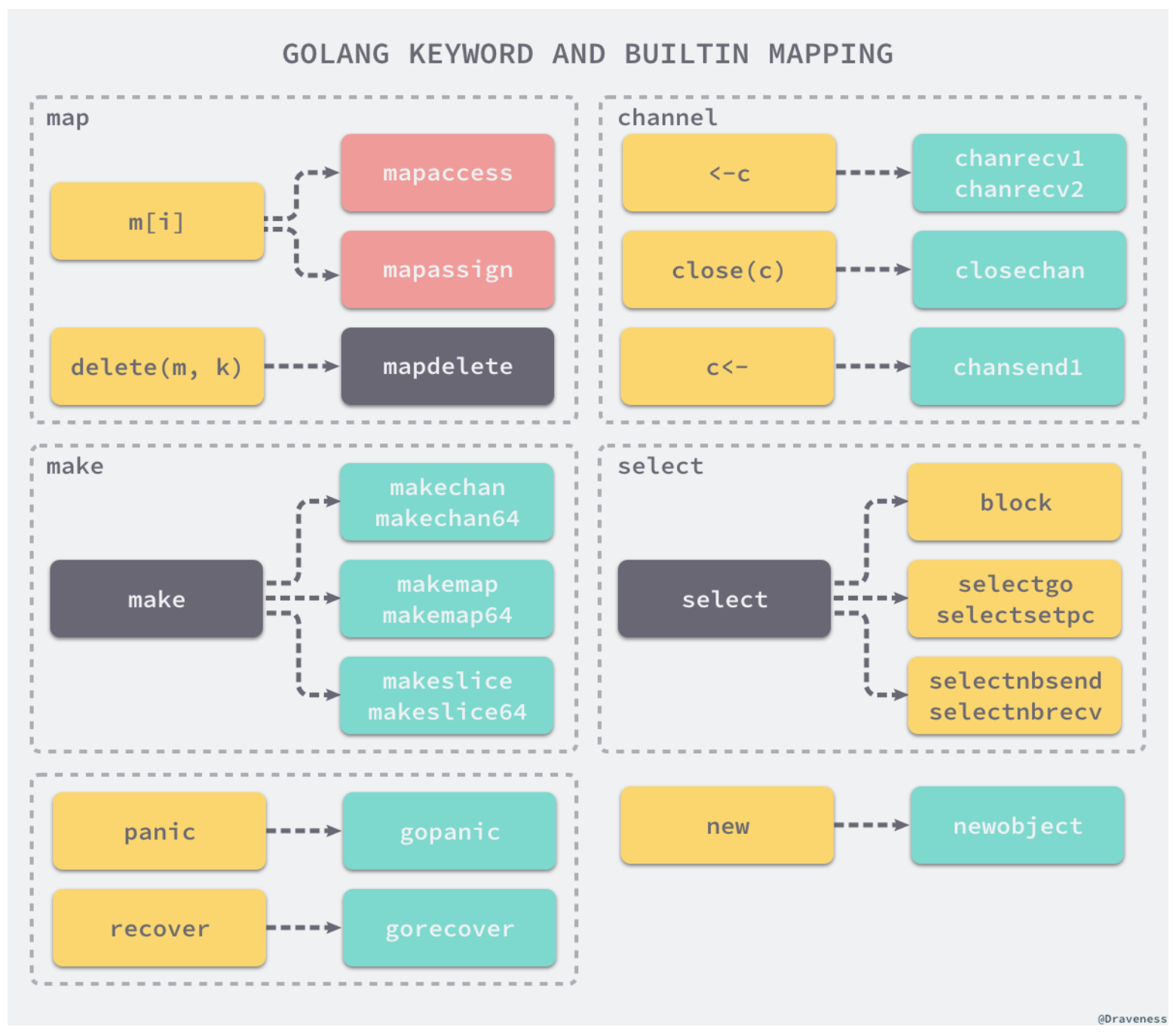 builtin mapping