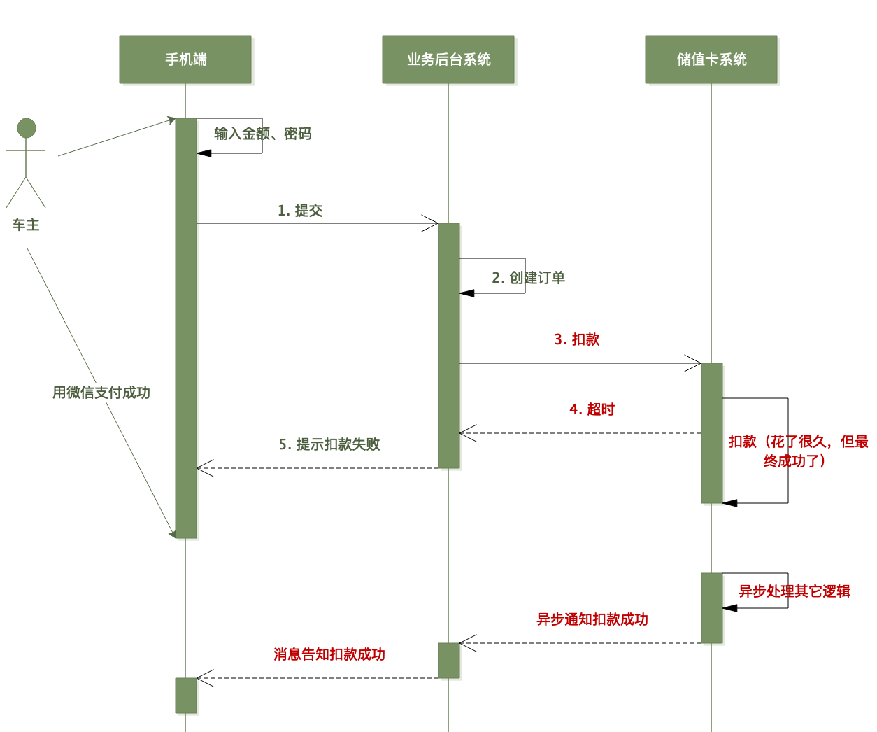 59ef8065115046030a325c0984fb97fd - 编程为什么那么难：从储值卡扣款说起