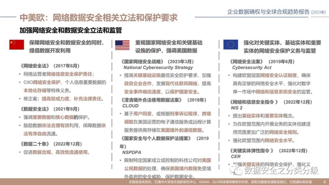 企业数据确权与全球合规趋势报告-中国电力数据精准确权应用指引（2023年）_能源数据资产确权指南-CSDN博客