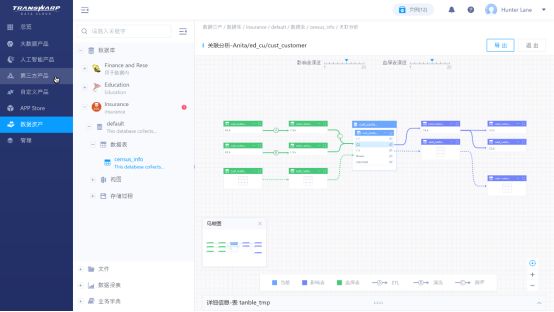 数据治理工具项目投标书技术部分-V1.6