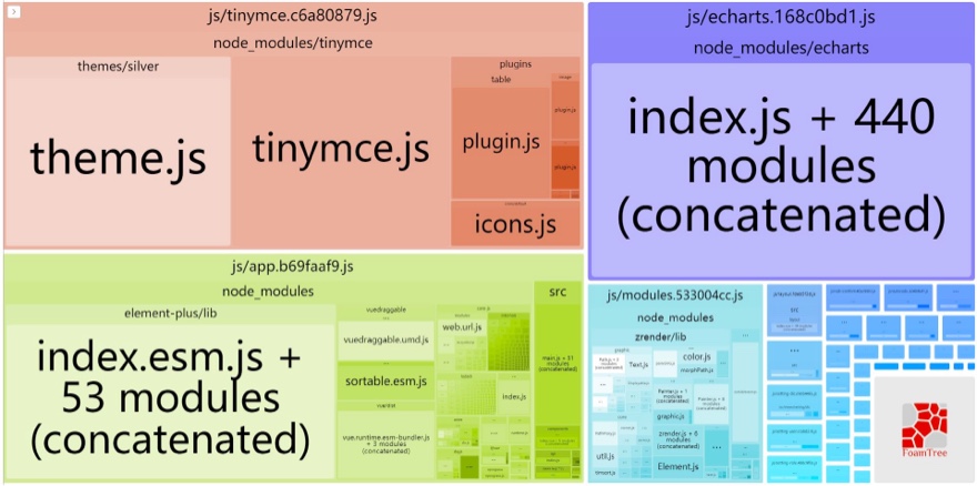 Dependency Analysis