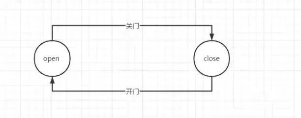 Spring 学习总结（36）—— Spring 状态机优雅实践