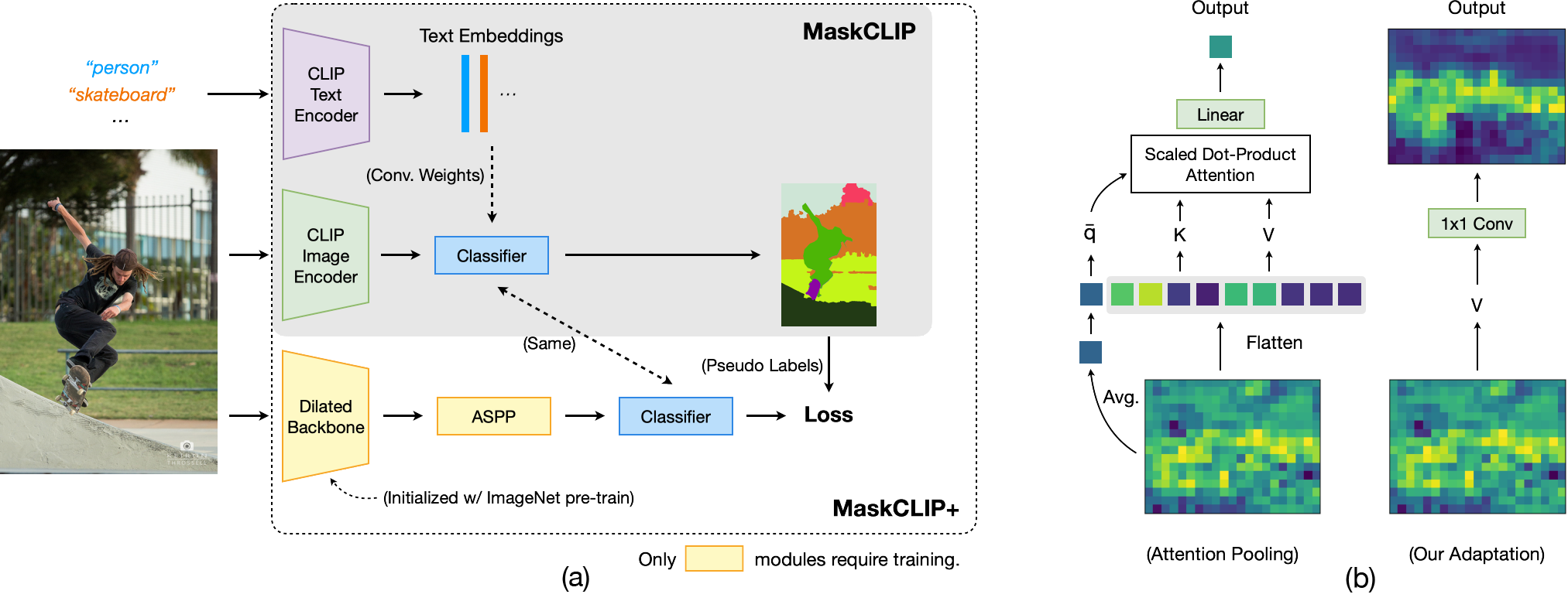 MaskCLIP