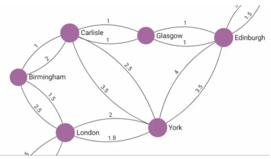 ArangoDB 3.5发布：流事务API、蒙面数据、搜索性能大幅提升、最短路径功能