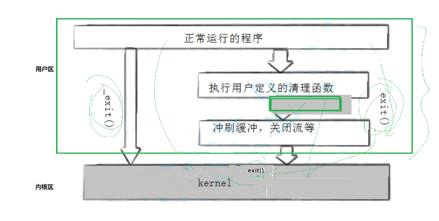 Linux-进程控制（1）_退出码_42