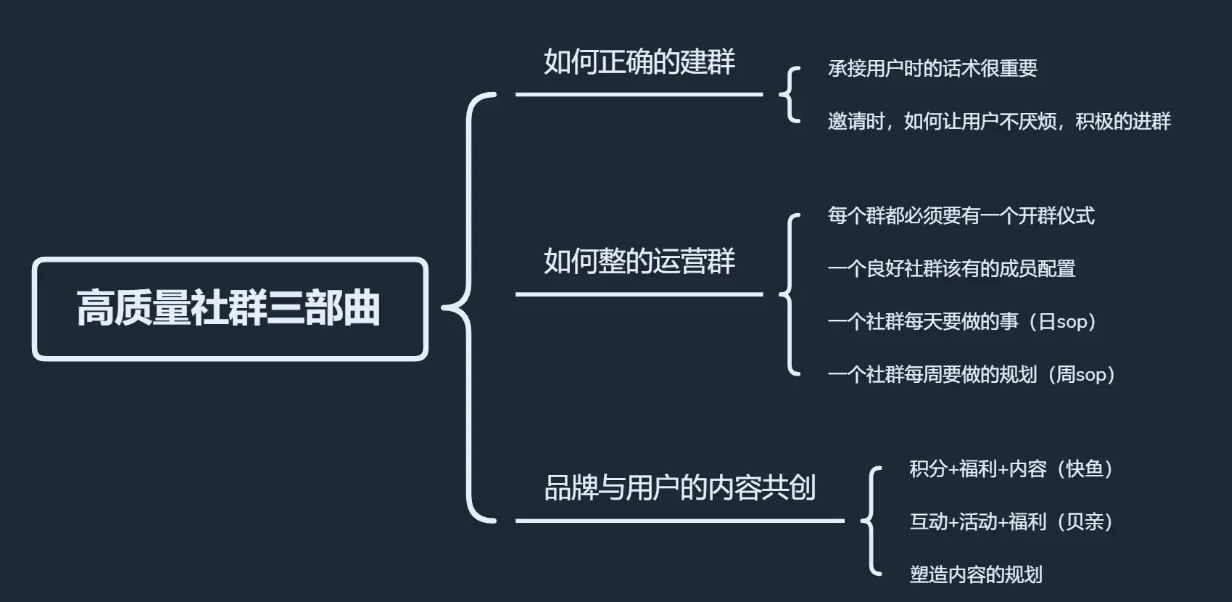 从0到1.5亿，社群营销的真谛：构建社群外高效一对一运营闭环