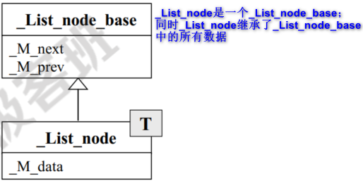 继承关系