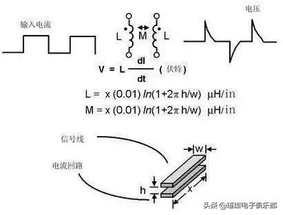 数字电路技术可能出现的简答题_PCB设计中，模拟电路和数字电路区别为何那么大？...