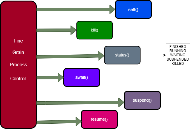 Untitled Diagram drawio (5)