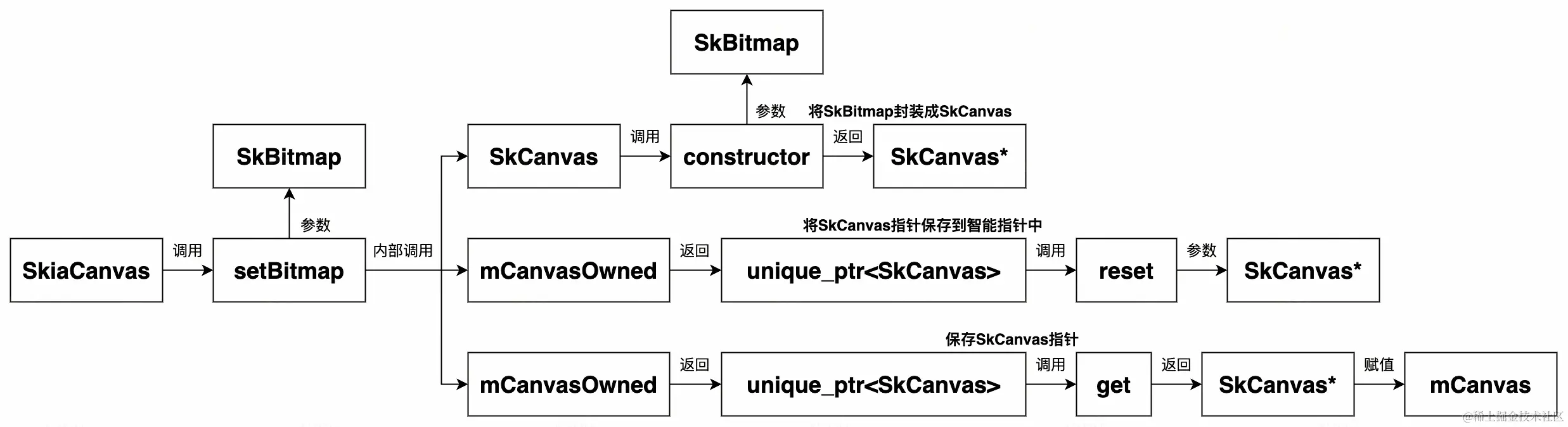 UML 图 (52)_edit_505645520100446.jpg