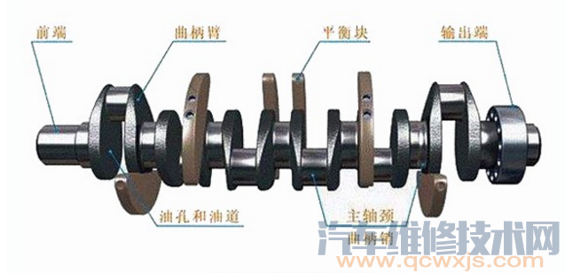 汽车发动机各系统部件构造图解及名称大全(超详细)