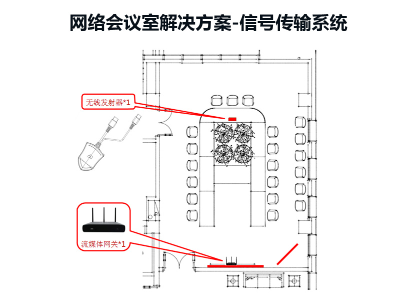 为什么越来越多的企业在会议室使用无线流媒体网关？