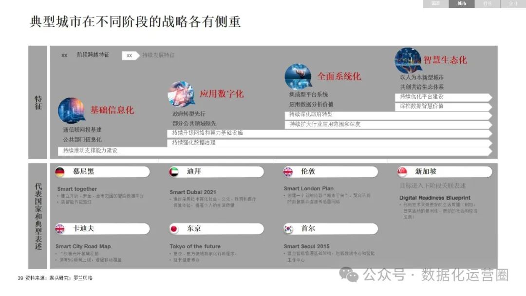 经典101页PPT | 华为:数字化转型,从战略到执行(可编辑)_101页ppt | 华为战略落地:sdbe方法论下战略规划-CSDN博客