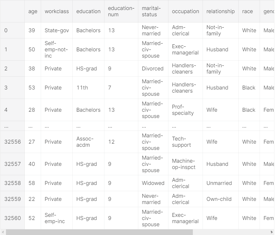 使用dabl自动化数据科学-CSDN博客